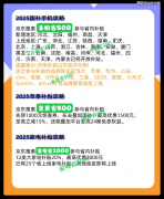 查看更多领取时选择“云闪付”（部门地
